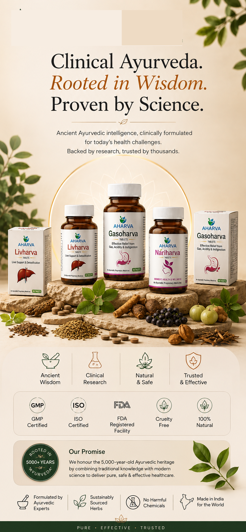AharvaPharma Clinical Ayurveda
